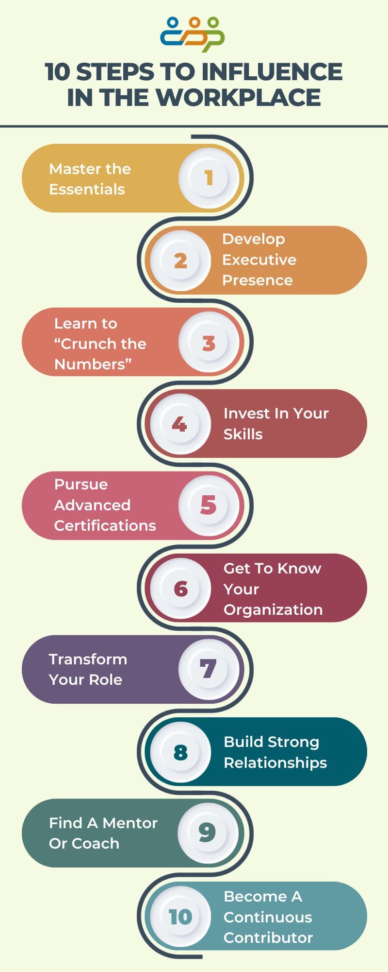 10 Steps to Influence in the workplace infographic</p>
<p>Created with Canva