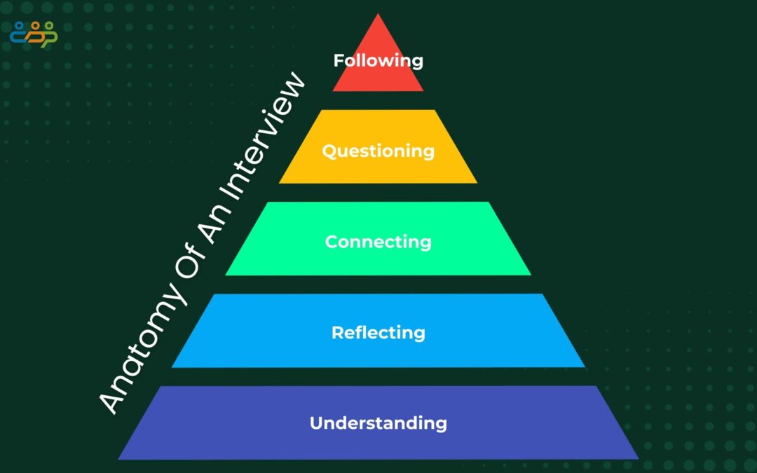 Anatomy of an Interview